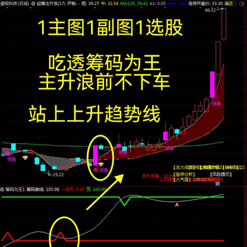 通达信筹码为王一线天看透主力筹码跟庄擒牛筹码一线天选股指标