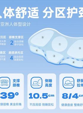 人眠记忆棉护颈枕中凹全OXX型棉枕头温动态支撑助眠单枕