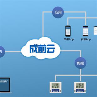 以太网温湿度传感器变送器工业 高精度 车间机房温度烟感漏水监测