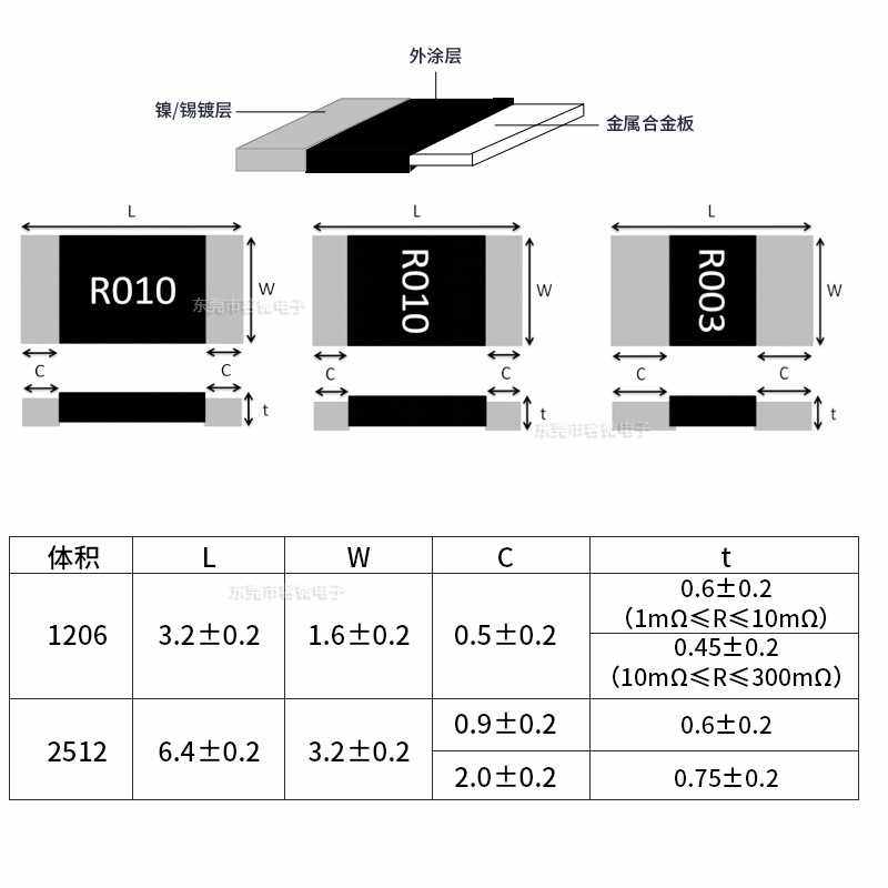 新款直销2512 2W 3W贴片合金电阻 R001 R003 5MR 1%采样低温漂大,家装灯饰光源,室内LED灯带,淘宝优惠券,粉丝福利购,淘宝优惠卷