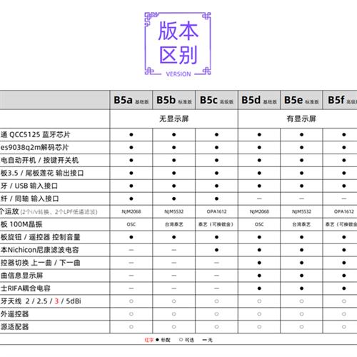 小影B5 QCC5125蓝牙5.1 es9038解码器HiFi发烧 LDAC无损耳放aptx 影音电器 解码器 原图主图