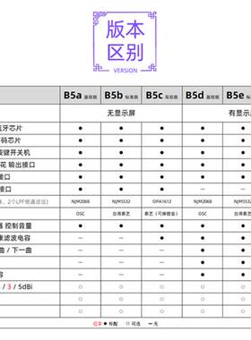 小影B5 QCC5125蓝牙5.1 es9038解码器HiFi发烧 LDAC无损耳放aptx