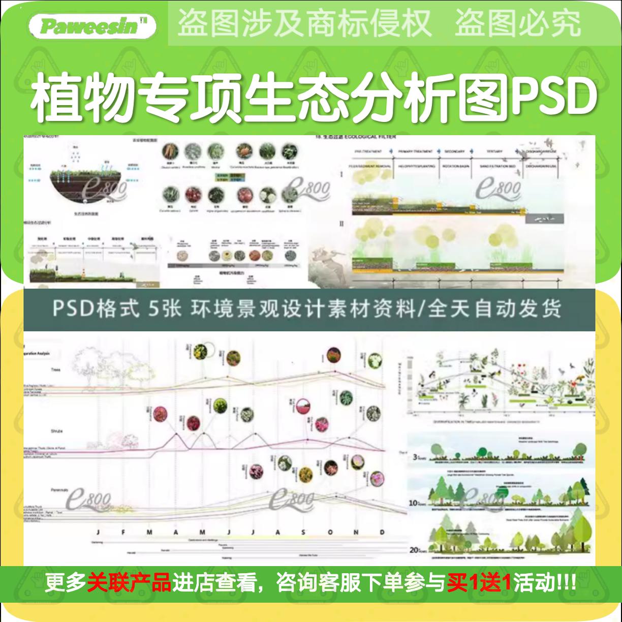 园林景观植物群落专项分析设计图PSD剖面立面小清新海绵生态素材