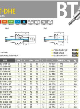 正宗韩国大因液压膨胀刀柄BT50-DHE20-90L BT50-DHE20-140L