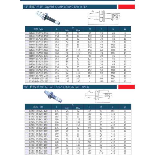 BT40 BT50 90度粗镗刀柄BT40-BSB25-120 BT50-BSB25-135