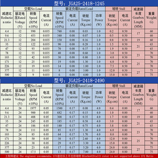 JGA25-2418微型直流无刷减速马达低速调速电机12v24v高速小电动机