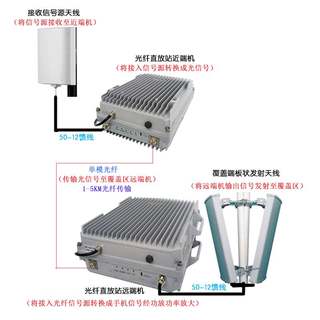 拓讯达手机信号放大器增强器无线接收光纤直放站大功率山区三网通