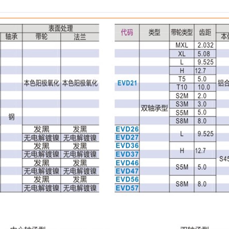同步带轮惰轮EVD21-16/18/20/22/24/2C5/26/28/30-S5M150/250EVD0
