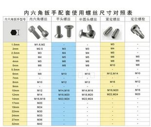 。S2超硬内六角扳手平头方头内六角扳手M14/M17/M19/M22/M24/M27