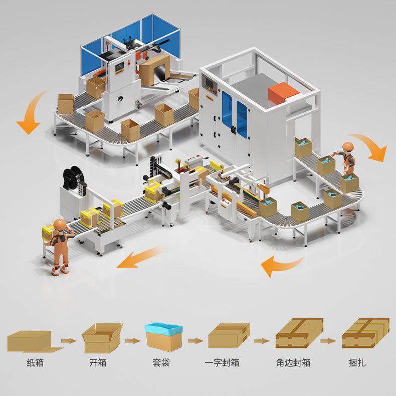 全自动无人化后道包装流水线纸箱产品码垛机械手开封箱封切收缩机,机械设备,其他机械设备,淘宝优惠券,粉丝福利购,淘宝优惠卷