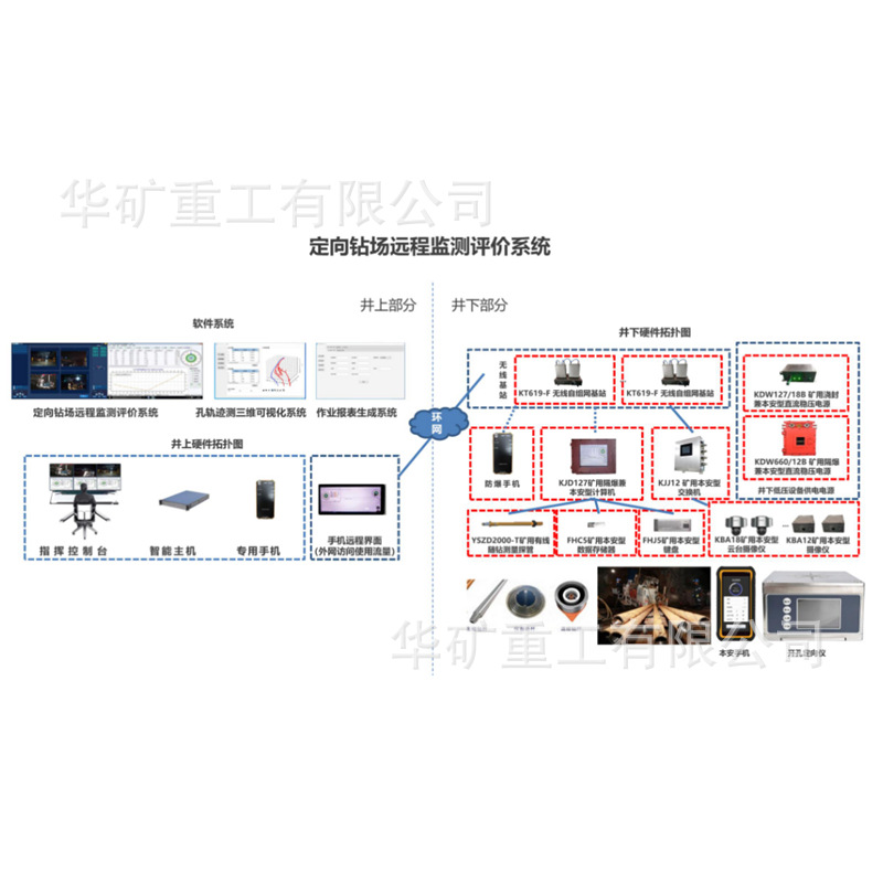 煤矿钻场远程监测评价交互系统 兼容性好 钻场远程监测交互系统