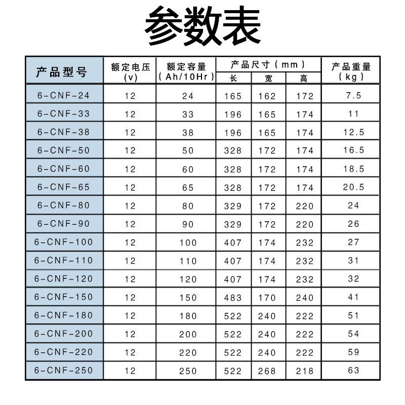 12v铅酸胶体蓄电池免维护太阳能蓄电池户外储能阀控式蓄电池