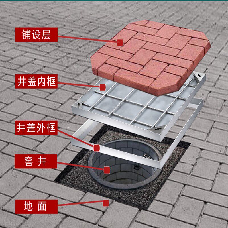 304不锈钢装饰井盖隐形圆方形园林雨污水阴沙井加厚沟盖花园镀锌