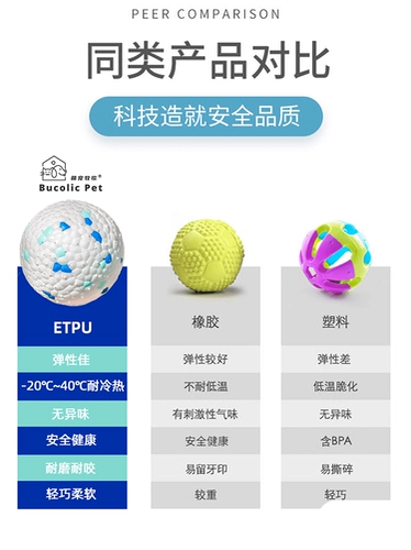 Игрушка для собак, жевательный мяч, мяч для домашних животных, жевательный взрывной мяч, мяч для прогулок с собаками, бесшумный мяч, не жевательный для больших собак, твердый