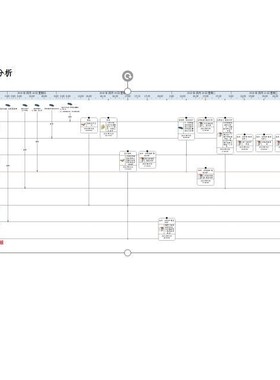 中文i2软件可视化情报分析软件 银行话单分析 流水分析  ibase