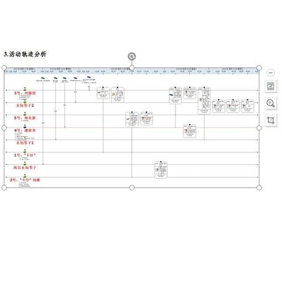 中文i2软件可视化情报分析软件 银行话单分析 流水分析  ibase