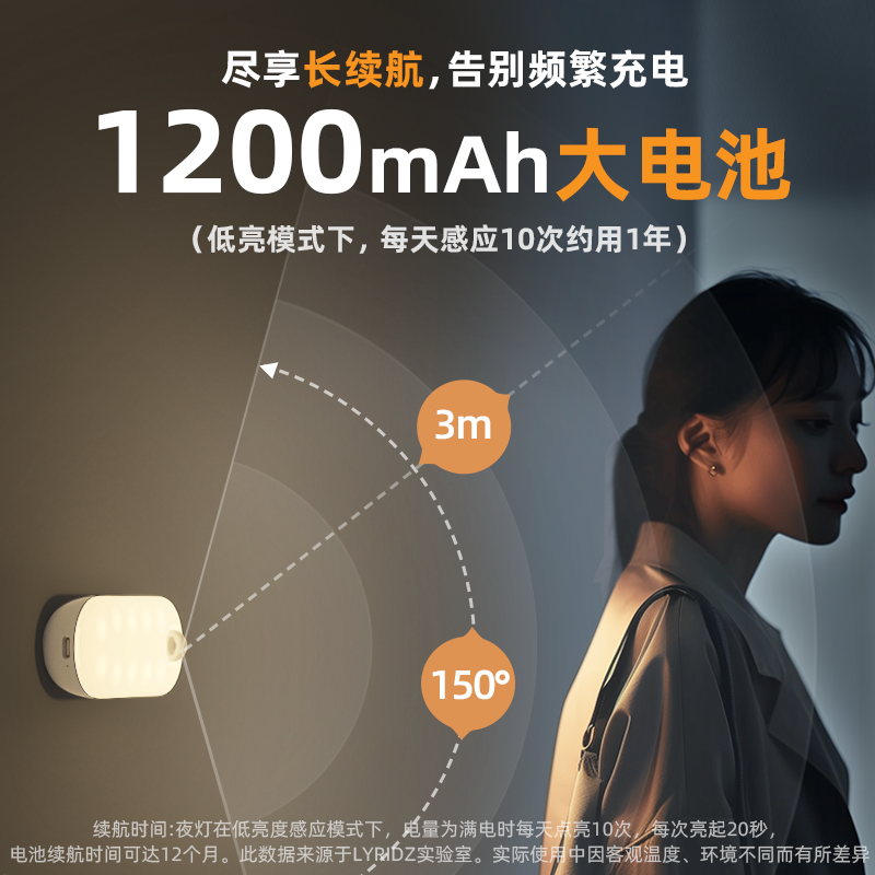 【热销10w+】Lyridz人体感应夜灯