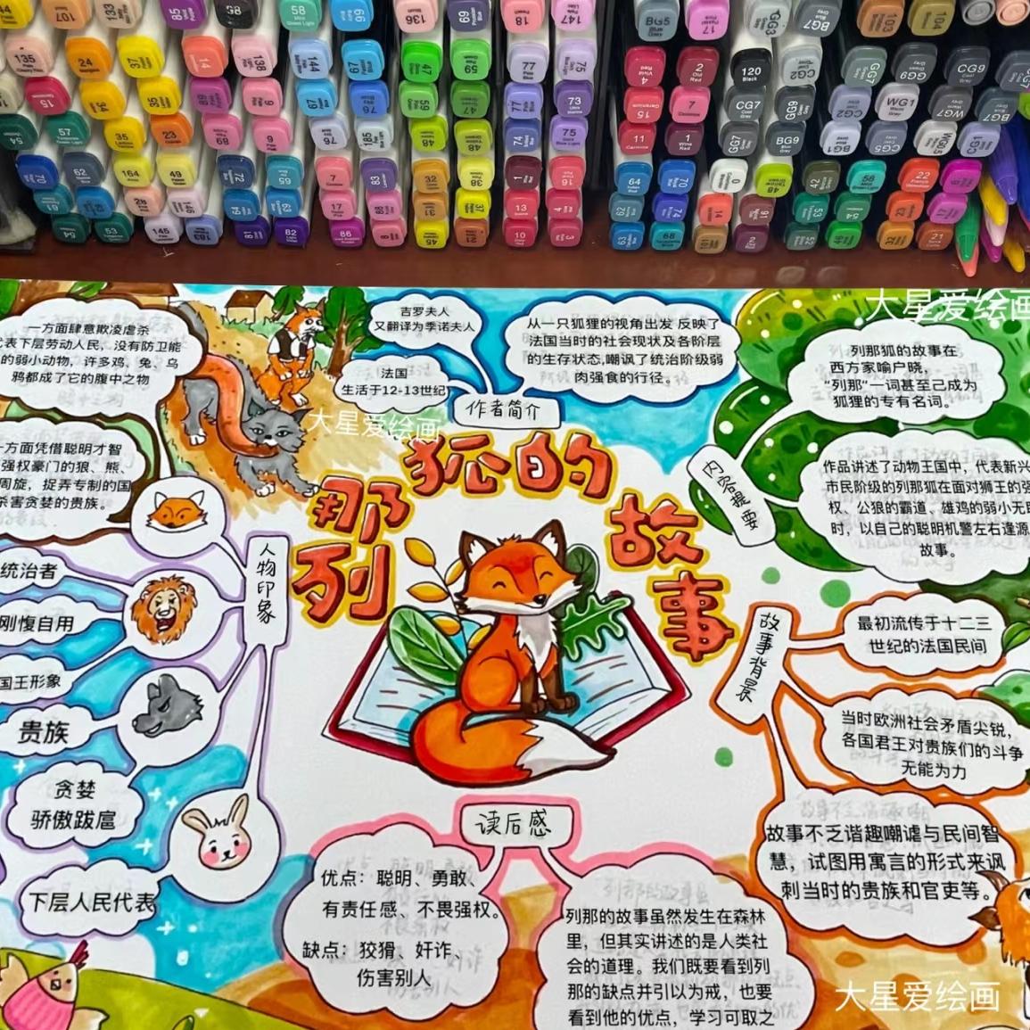 列那狐的故事思维导图手抄报模板电子版学生欧洲民间故事线稿A48K
