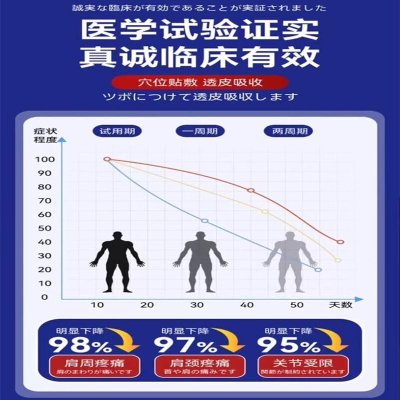【日本の産】特製や膝盖酸痛ツ 直不起来が 男女通用L