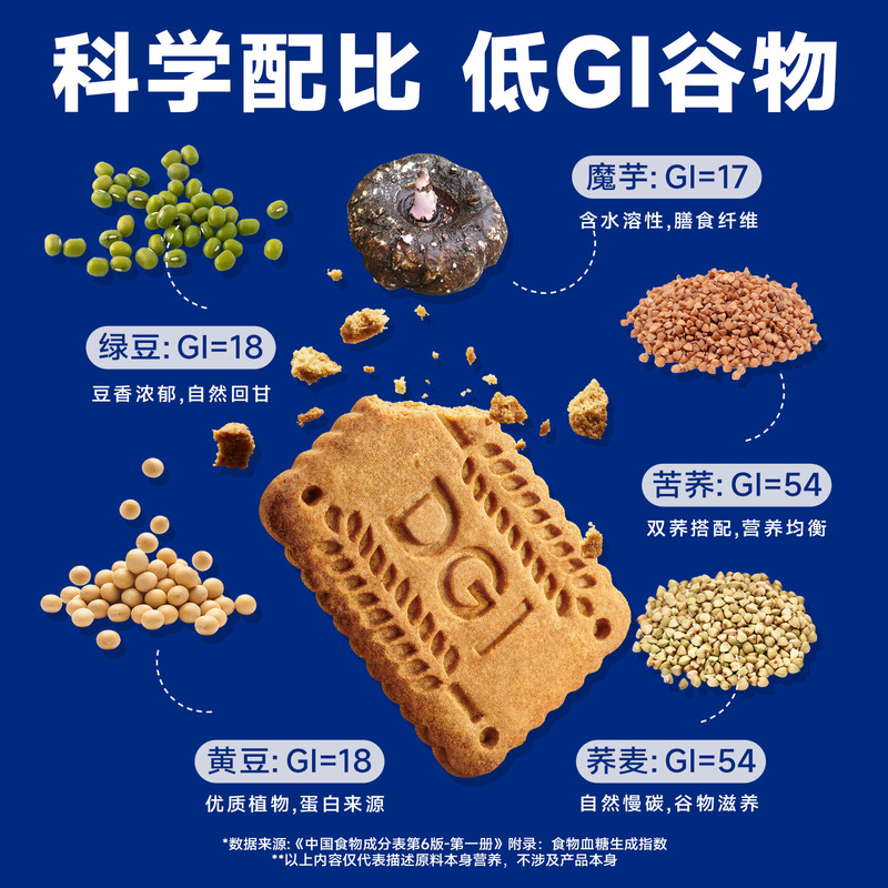 DGI饼干低GI饱腹代餐全麦饼干0孕妇零食卡脂魔芋主食品粗粮高纤维