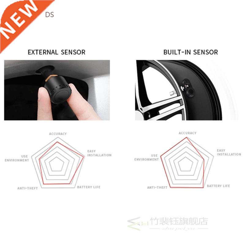 TPMS Wireless C Tire Pressure Monitor System + 4x External