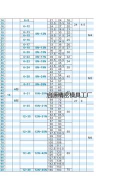 怡和达标准直齿轮VNJ01/VNJ02/VNJ03-1.5-1456789203-B15-AB