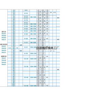 B15 怡和达标准直齿轮VNJ01 1456789203 1.5 VNJ02 VNJ03