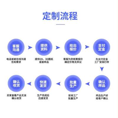 1U机箱金属2U3U4U5U6U工控服务器空白面板无孔可定制铝合金深加工