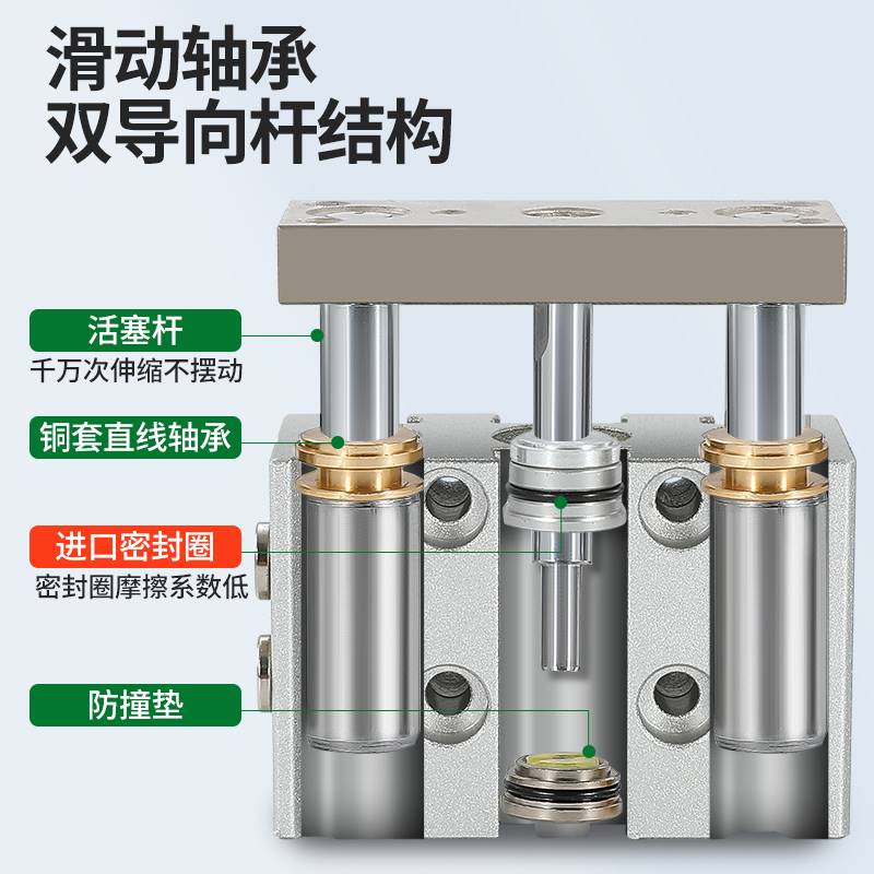 TCM三杆三轴气缸可调带导杆MPM12/16/20/25-10-20-0-40-50-G75SZ