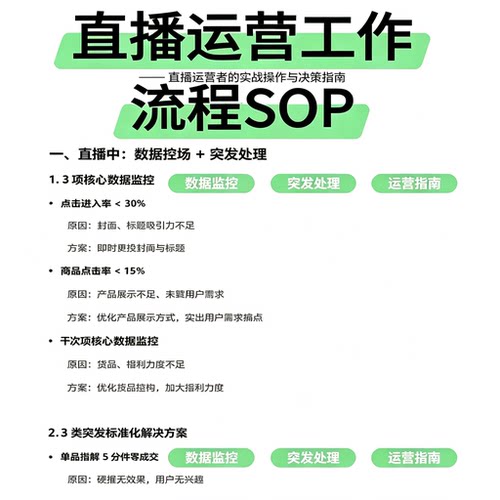 直播运营全流程SOP手册场控数据监控突发问题处理全套方案