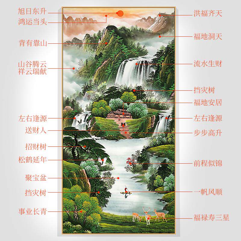 关装画入新户山玄水画中式竖版挂聚宝廊盆饰走办过道公室壁画国画