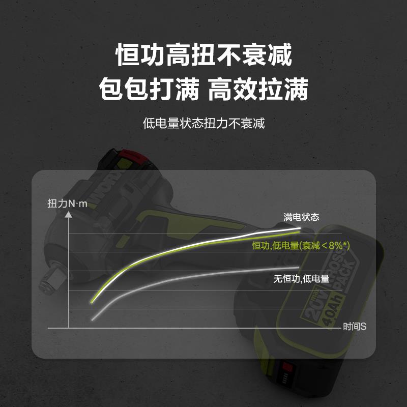 威克士电动冲击扳手WU289大扭力风炮锂电汽修架子工电板手WU279
