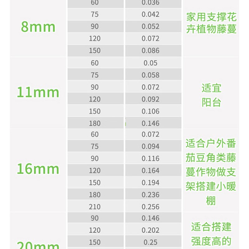 花架爬藤支架园艺黄瓜丝瓜葫芦葡萄豆角月季植物花卉支撑杆花架子