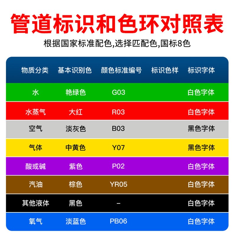 定制管道标识贴纸流向走向箭头反光膜标识牌指示色环标签消防管道