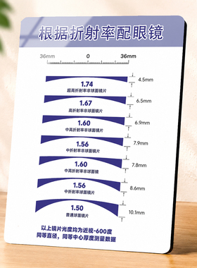 眼镜店配眼镜折射率科普展示装饰摆件门店宣传立牌