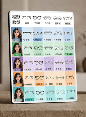 眼镜店脸型镜框适配对照表装饰摆件配镜导购参考展示牌