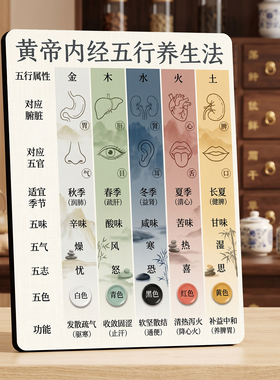黄帝内经五行养生法 美容院店内宣传桌面摆件