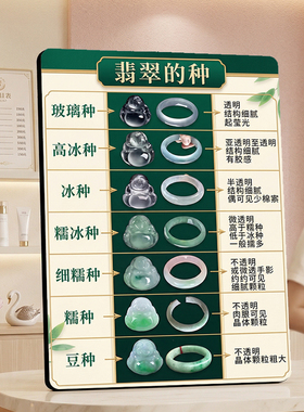 翡翠种水分类知识展示牌珠宝店直播间桌面装饰摆件