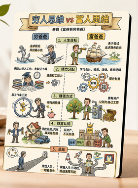 富爸爸穷爸爸富人穷人思维励志摆台办公书房桌面装饰摆件