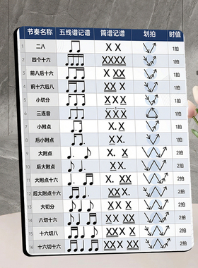 常用节奏型对照表乐理知识摆台音乐生初学者琴行教学装饰摆件
