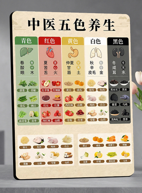 中医五色养生知识摆台食疗养生对照表客厅养生馆装饰摆件