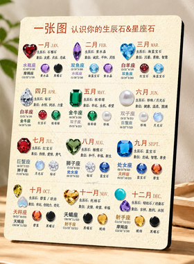 网红创意生辰石星座石科普知识展示牌家居玄关桌面装饰摆件