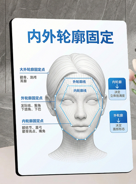 内外轮廓固定美容院皮肤管理桌面摆件项目宣传