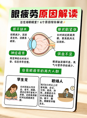 眼疲劳原因解读提示牌护眼健康知识办公室书房桌面装饰摆件