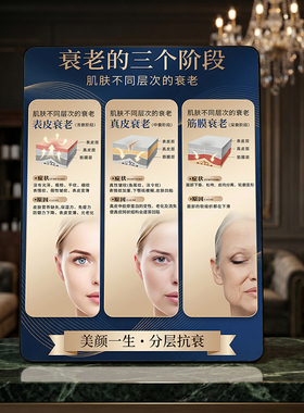 美容院抗衰知识科普装饰摆件医美机构前台分层抗衰展示立牌