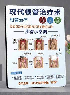 现代根管治疗术步骤示意摆件口腔牙科诊所宣传科普装饰展示牌