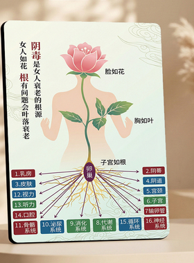 女人如花卵巢保养抗衰美容院桌面摆台店内宣传摆件