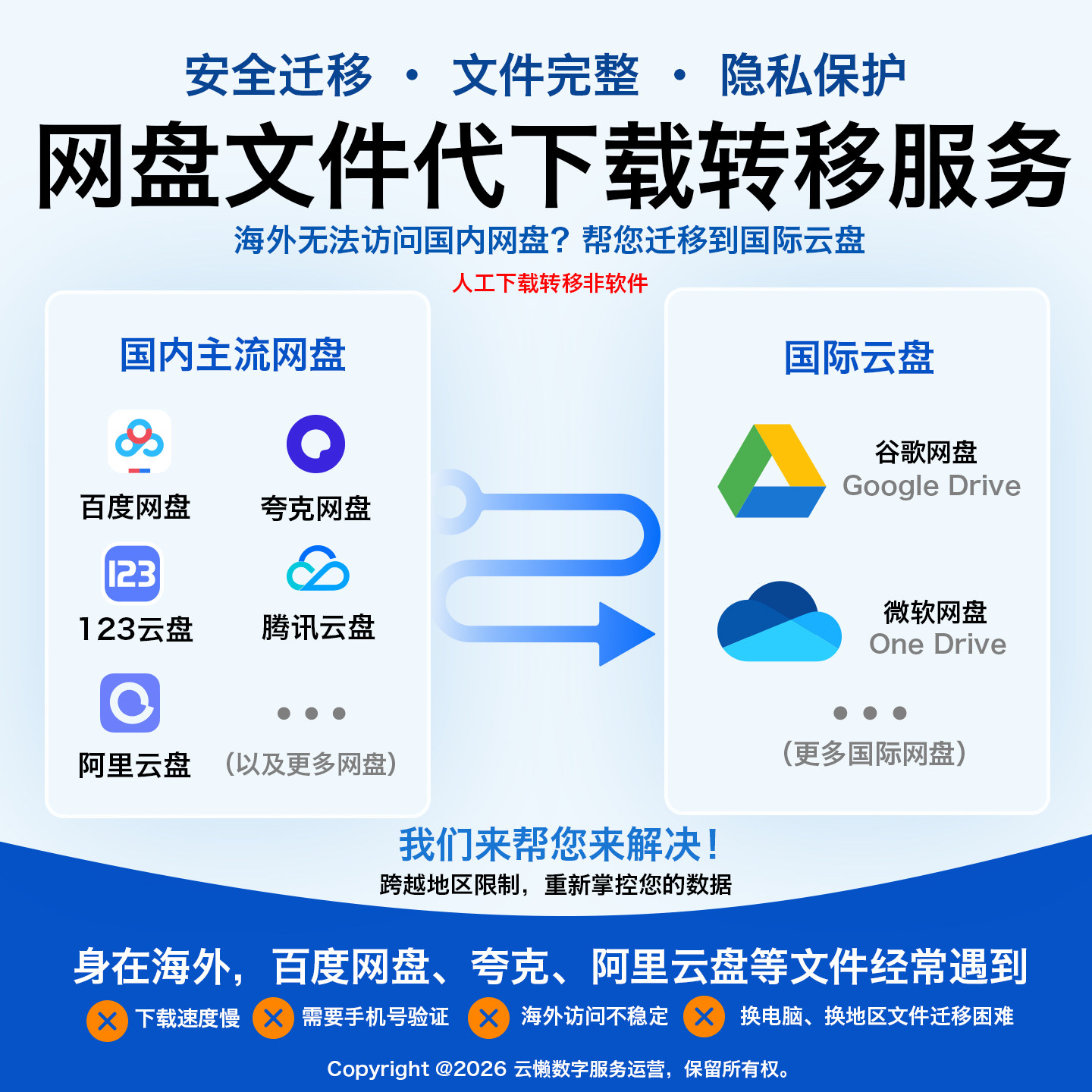 网盘代下转谷歌Drive百度夸克