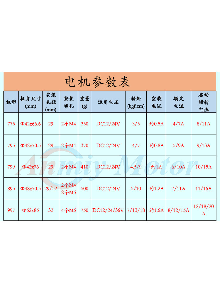 775 795 799 895 997小型直流高速电动机12 24 36v 拉网船diy发电