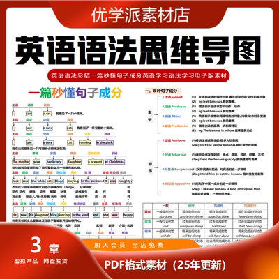 英语语法总结一篇秒懂句子成分英语学习语法学习电子版素材